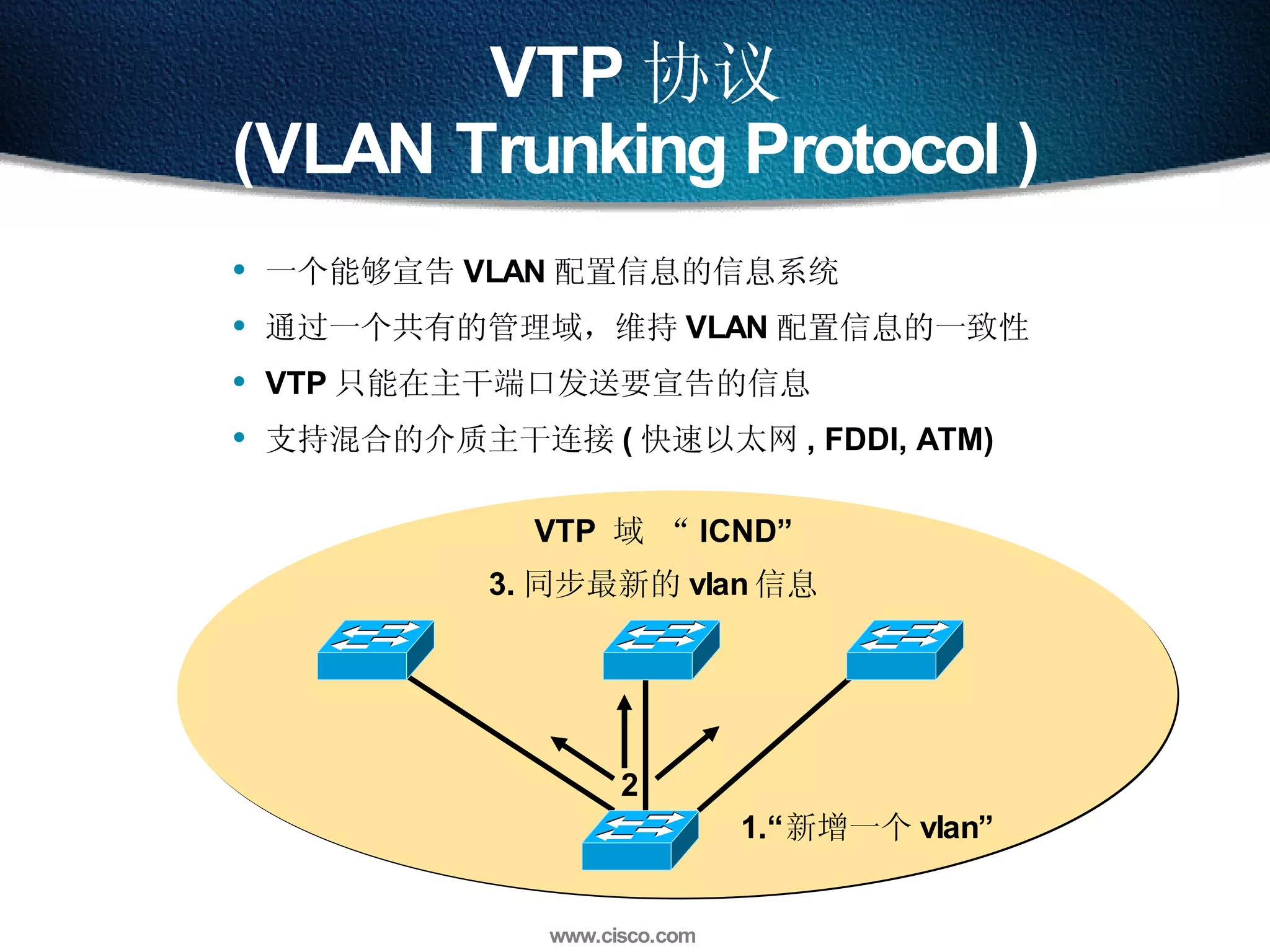 VTP 协议 (VLAN Trunking Protocol ) 一个能够宣告 VLAN 配置信息的信息系统 通过一个共有的管理域，维持 VLAN 配置信息的一致性 VTP 只能在主干端口发送要宣告的信息 支持混合的介质主干连接 ( 快速以太网 , FDDI, ATM) 1.“ 新增一个 vlan” 3. 同步最新的 vlan 信息 2 VTP  域 “ ICND” 