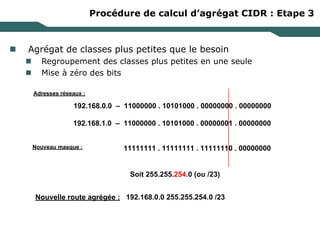 Procédure de calcul d’agrégat CIDR : Etape 3
 Agrégat de classes plus petites que le besoin
 Regroupement des classes plus petites en une seule
 Mise à zéro des bits
192.168.0.0 – 11000000 . 10101000 . 00000000 . 00000000
192.168.1.0 – 11000000 . 10101000 . 00000001 . 00000000
11111111 . 11111111 . 11111110 . 00000000
Nouveau masque :
Adresses réseaux :
Soit 255.255.254.0 (ou /23)
Nouvelle route agrégée : 192.168.0.0 255.255.254.0 /23
 