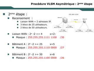Procédure VLSM Asymétrique : 2eme étape
 2eme étape :
 Recensement :
 Liaison WAN = 2 adresses IP.
 3 blocs de 25 utilisateurs.
 2 blocs de 50 utilisateurs.
 Liaison WAN : 2x -2 >= 4 x=2:
 Masque : 255.255.255.1111 1100 /30
 Bâtiment A : 2x -2 >= 25 x=5
 Masque : 255.255.255.1110 0000 /27
 Bâtiment B : 2x -2 >= 50 x=6
 Masque : 255.255.255.1100 0000 /26
192.168.1.0/24
Bâtiment A
Bâtiment B
1er
étage
Max 25 machines
2ème
étage
Max 25 machines
3ème
étage
Max 25 machines
1er
étage
Max 50 machines
2ème
étage
Max 50 machines
Liaison WAN
 