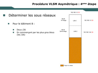 Procédure VLSM Asymétrique : 4eme étape
 Déterminer les sous réseaux
 Pour le bâtiment B :
 Deux /26
 En commençant par les plus gros blocs
(les /26)
LAN 1
LAN 2
192.168.1.0 /24
192.168.1.0 /26
192.168.1.64 /26
Plage non utilisée
Bat B
1er étage
Bat B
2eme étage
 