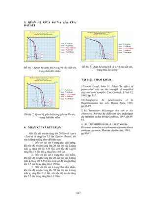 667
5. QUAN HỆ GIỮA h/d VÀ qc/γd CỦA
ĐẤT SÉT
Ñoà thò 1: Quan heä giöõa h/d vaø qc/γd cuûa ñaát seùt,
traïng thaùi deûo nhaõo
Đồ thị 2: Quan hệ giữa h/d và qc/γd của đất sét,
trạng thái dẻo mềm
6. NHẬN XÉT VÀ KẾT LUẬN
Khi tốc độ xuyên tăng lên 20 lần (0.1cm/s
÷2cm/s) và tăng lên 7.5 lần (2cm/s÷15cm/s) thì
sức kháng mũi qc thay đổi như sau:
1. Đối với đất sét ở trạng thái dẻo cứng,
khi tốc độ xuyên tăng lên 20 lần thì sức kháng
mũi qc tăng lên từ 1.15 lần, còn tốc độ xuyên
tăng lên 7.5 lần thì qc tăng lên 1.05 lần.
2. Đối với đất sét ở trạng thái dẻo mềm,
khi tốc độ xuyên tăng lên 20 lần thì sức kháng
mũi qc tăng lên 1.550 lần, còn tốc độ xuyên tăng
lên 7.5 lần thì qc tăng lên 1.09 lần.
3. Đối với đất sét ở trạng thái dẻo nhão,
khi tốc độ xuyên tăng lên 20 lần thì sức kháng
mũi qc tăng lên 2.10 lần, còn tốc độ xuyên tăng
lên 7.5 lần thì qc tăng lên 1.13 lần.
Đồ thị 3: Quan hệ giữa h/d và qc/γd của đất sét,
trạng thái dẻo cứng
TÀI LIỆU THAM KHẢO
1.Umesh Dayal, John H. Allen-The effect of
penetration rate on the strength of remolded
clay and sand samples, Can. Geotech .J. Vol.12,
1995, pp. 337.
2.G.Sanglegrat- Le pénétromètre et la
Reconnaissance des sols, Dunod Paris, 1965,
pp.86-89.
3. R.L’herminier- Mécanique des sols et des
chaussées, Sociéte de diffusion des techniques
du batiment et des travaux publics, 1967, pp.84-
85.
4. Ю.Г.TРОФИМЕНКОВ, Л.Н.ВОРОбКОВ-
Полевые методы исследования ctpoителбных
свойств грунтов, Москва ctpoйиздат, 1981,
pp.90-91.
 