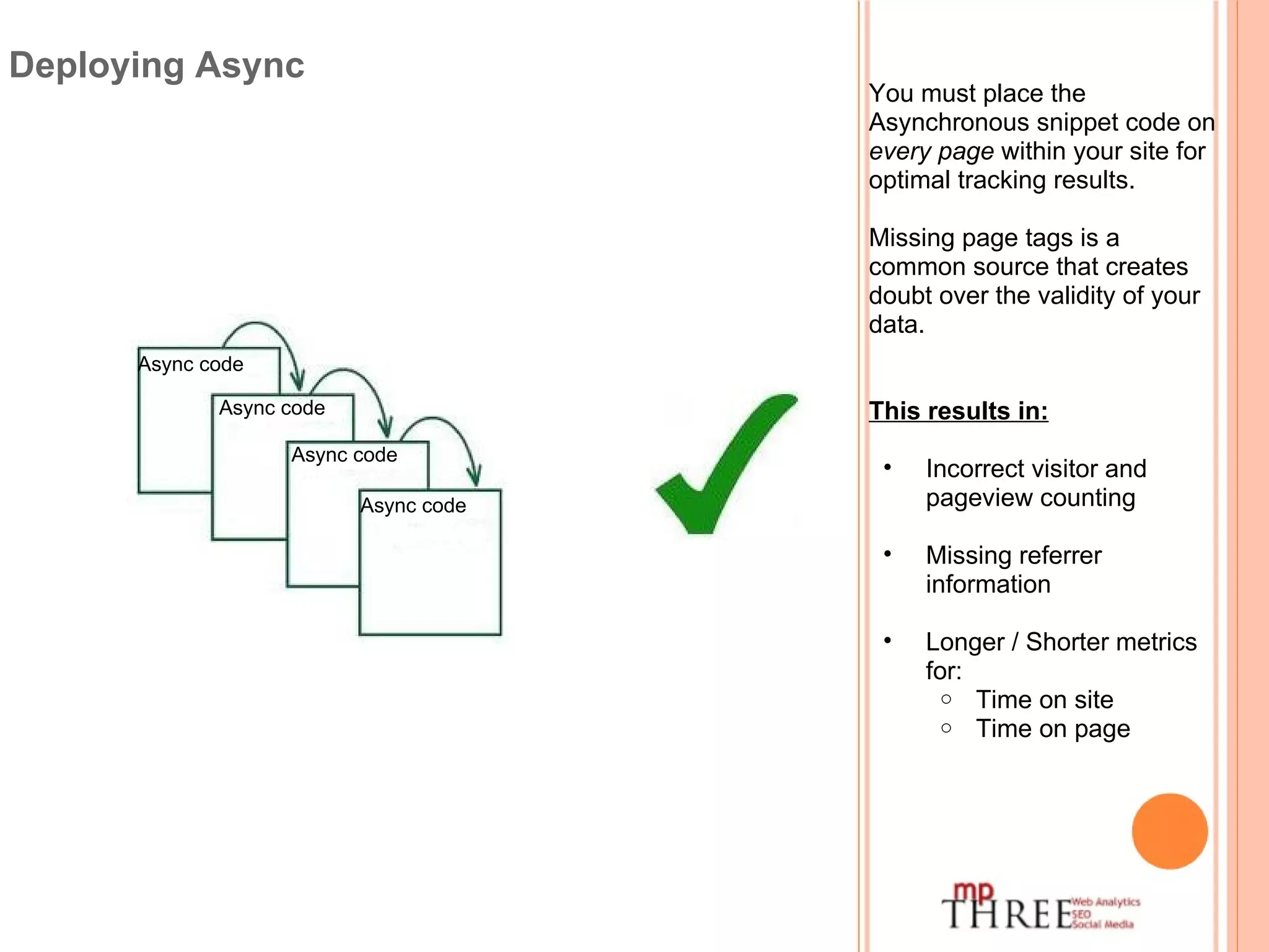 You must place the Asynchronous snippet code on  every page  within your site for optimal tracking results. Missing page tags is a common source that creates doubt over the validity of your data. This results in: Incorrect visitor and pageview counting Missing referrer information Longer / Shorter metrics for: Time on site Time on page Deploying Async Async code Async code Async code Async code 