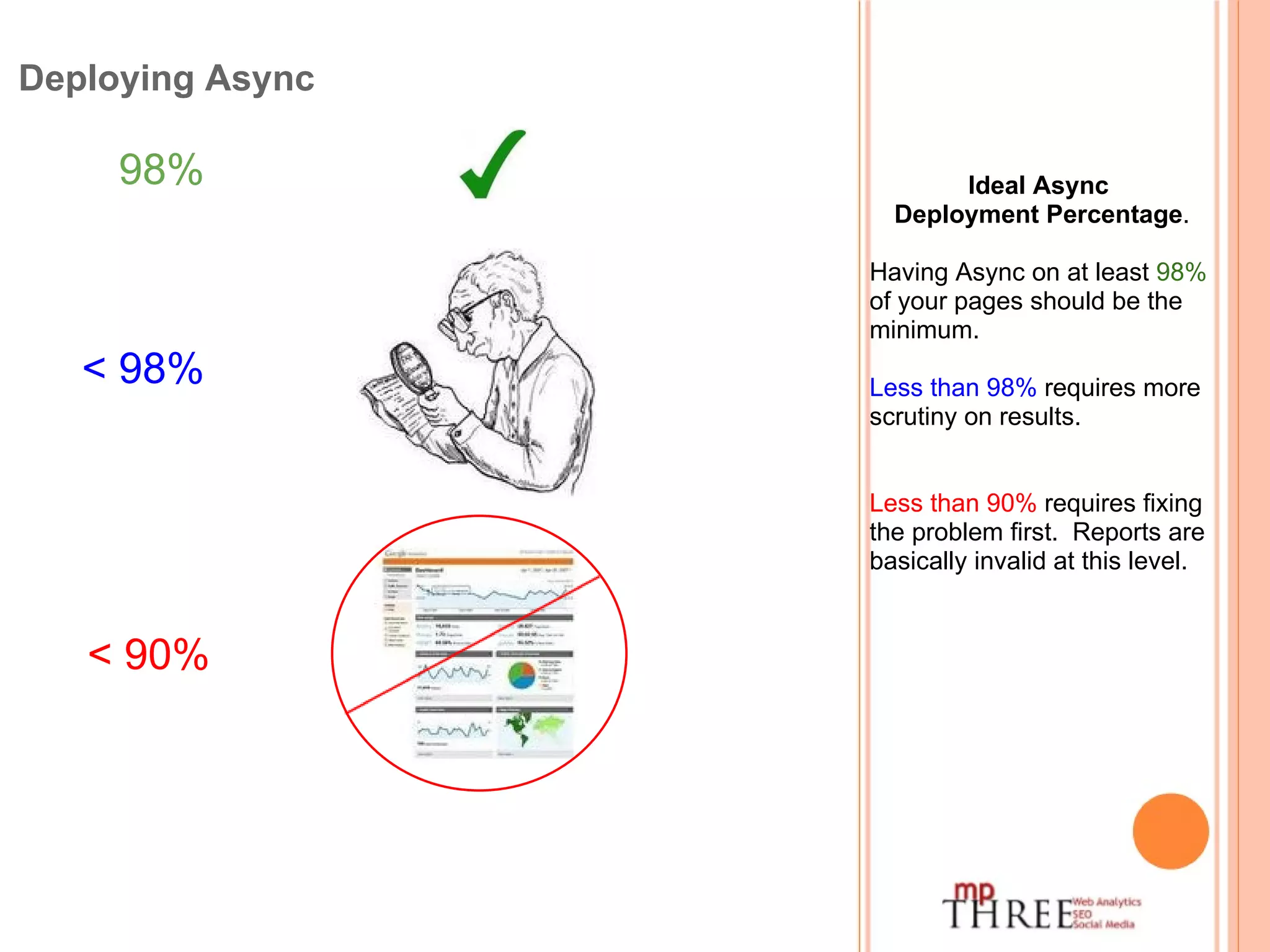 Deploying Async Ideal Async   Deployment Percentage . Having Async on at least  98%  of your pages should be the minimum. Less than 98%  requires more scrutiny on results. Less than 90%  requires fixing the problem first.  Reports are basically invalid at this level. 98%   < 98%    < 90%    