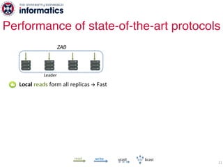 21
Performance of state-of-the-art protocols
Leader
ZAB
writeread bcastucast
Local reads form all replicas à Fast
 