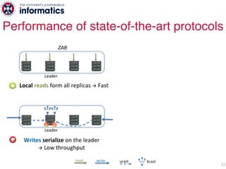 22
Performance of state-of-the-art protocols
Leader
ZAB
Leader
Writes serialize on the leader
à Low throughput
writeread bcastucast
Local reads form all replicas à Fast
 