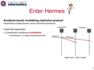 Broadcast-based, invalidating replication protocol
Inspired by multiprocessor cache-coherence protocols
Fault-free operation:
1. Coordinator broadcasts Invalidations
- Coordinator is a replica servicing a write
Enter Hermes
38
States of A: Valid, Invalid
write(A=3)
Coordinator Followers
I
Invalidation
I
 
