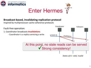 Broadcast-based, invalidating replication protocol
Inspired by multiprocessor cache-coherence protocols
Fault-free operation:
1. Coordinator broadcasts Invalidations
- Coordinator is a replica servicing a write
Enter Hermes
39
States of A: Valid, Invalid
write(A=3)
Coordinator Followers
At this point, no stale reads can be served
Strong consistency!
I
Invalidation
I
 