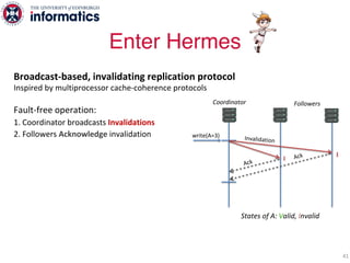 Broadcast-based, invalidating replication protocol
Inspired by multiprocessor cache-coherence protocols
Fault-free operation:
1. Coordinator broadcasts Invalidations
2. Followers Acknowledge invalidation
3. Coordinator broadcasts Validations
- All replicas can now serve reads for this object
Strongest consistency Linearizability
Local reads from all replicas
à valid objects = latest value
Enter Hermes
41
States of A: Valid, Invalid
write(A=3)
Coordinator Followers
Ack
Ack
I
Invalidation
I
 