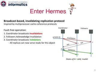 Broadcast-based, invalidating replication protocol
Inspired by multiprocessor cache-coherence protocols
Fault-free operation:
1. Coordinator broadcasts Invalidations
2. Followers Acknowledge invalidation
3. Coordinator broadcasts Validations
- All replicas can now serve reads for this object
Strongest consistency Linearizability
Local reads from all replicas
à valid objects = latest value
Enter Hermes
43
States of A: Valid, Invalid
write(A=3)
Coordinator Followers
V
Validation
V
Ack
Ack
I
Invalidation
I
V
 