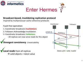 Broadcast-based, invalidating replication protocol
Inspired by multiprocessor cache-coherence protocols
Fault-free operation:
1. Coordinator broadcasts Invalidations
2. Followers Acknowledge invalidation
3. Coordinator broadcasts Validations
- All replicas can now serve reads for this object
Strongest consistency Linearizability
Local reads from all replicas
à valid objects = latest value
Enter Hermes
44
States of A: Valid, Invalid
write(A=3)
Coordinator Followers
V
Validation
V
Ack
Ack
I
Invalidation
I
V
 