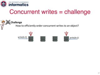 Challenge
How to efficiently order concurrent writes to an object?
Solution
Store a logical timestamp (TS) along with each object
- Upon a write:
coordinator increments TS and sends it with Invalidations
- Upon receiving Invalidation:
a follower updates the object’s TS
- When two writes to the same object race:
use node ID to order them
Concurrent writes = challenge
47
write(A=3) write(A=1)
 