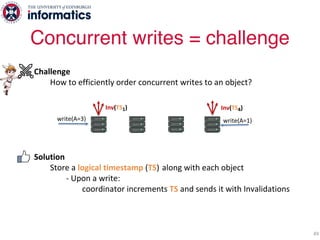 Challenge
How to efficiently order concurrent writes to an object?
Solution
Store a logical timestamp (TS) along with each object
- Upon a write:
coordinator increments TS and sends it with Invalidations
- Upon receiving Invalidation:
a follower updates the object’s TS
- When two writes to the same object race:
use node ID to order them
Concurrent writes = challenge
49
write(A=3) write(A=1)
Inv(TS1) Inv(TS4)
 