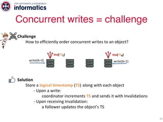 Challenge
How to efficiently order concurrent writes to an object?
Solution
Store a logical timestamp (TS) along with each object
- Upon a write:
coordinator increments TS and sends it with Invalidations
- Upon receiving Invalidation:
a follower updates the object’s TS
- When two writes to the same object race:
use node ID to order them
Concurrent writes = challenge
50
write(A=3) write(A=1)
Inv(TS1) Inv(TS4)
 