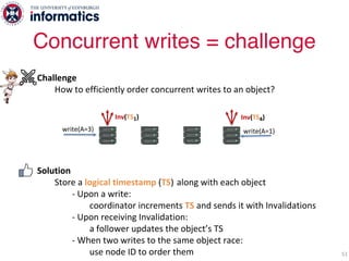 Challenge
How to efficiently order concurrent writes to an object?
Solution
Store a logical timestamp (TS) along with each object
- Upon a write:
coordinator increments TS and sends it with Invalidations
- Upon receiving Invalidation:
a follower updates the object’s TS
- When two writes to the same object race:
use node ID to order them
Concurrent writes = challenge
51
write(A=3) write(A=1)
Inv(TS1) Inv(TS4)
 