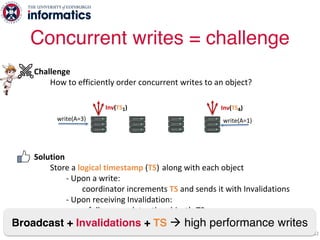 Challenge
How to efficiently order concurrent writes to an object?
Solution
Store a logical timestamp (TS) along with each object
- Upon a write:
coordinator increments TS and sends it with Invalidations
- Upon receiving Invalidation:
a follower updates the object’s TS
- When two writes to the same object race:
use node ID to order them
Concurrent writes = challenge
52
write(A=3) write(A=1)
Inv(TS1) Inv(TS4)
Broadcast + Invalidations + TS à high performance writes
 