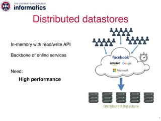 In-memory with read/write API
Backbone of online services
Need:
High performance
Fault tolerance
Distributed datastores
5
Distributed Datastore
 
