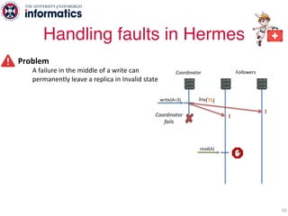 Problem
A failure in the middle of a write can
permanently leave a replica in Invalid state
Solution: send write value with Invalidation à Early value propagation
write(A=3)
Coordinator Followers
65
Handling faults in Hermes
read(A)
Inv(TS)
Coordinator
fails
I
I
 