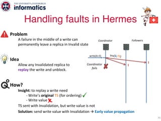 Problem
A failure in the middle of a write can
permanently leave a replica in Invalid state
Idea
Allow any Invalidated replica to
replay the write and unblock.
How?
Insight: to replay a write need
- Write’s original TS (for ordering)
- Write value
TS sent with Invalidation, but write value is not
Solution: send write value with Invalidation à Early value propagation
Handling faults in Hermes
70
Inv(3,TS)write(A=3)
Coordinator
fails
I
I
Coordinator Followers
 