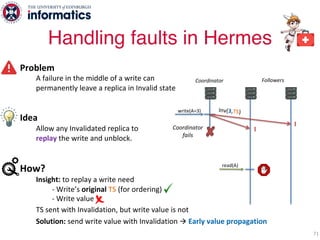 Problem
A failure in the middle of a write can
permanently leave a replica in Invalid state
Idea
Allow any Invalidated replica to
replay the write and unblock.
How?
Insight: to replay a write need
- Write’s original TS (for ordering)
- Write value
TS sent with Invalidation, but write value is not
Solution: send write value with Invalidation à Early value propagation
Handling faults in Hermes
71
Inv(3,TS)write(A=3)
read(A)
Coordinator
fails
I
I
Coordinator Followers
 