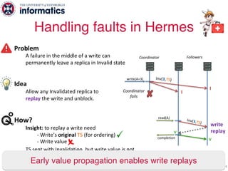 Problem
A failure in the middle of a write can
permanently leave a replica in Invalid state
Idea
Allow any Invalidated replica to
replay the write and unblock.
How?
Insight: to replay a write need
- Write’s original TS (for ordering)
- Write value
TS sent with Invalidation, but write value is not
Solution: send write value with Invalidation à Early value propagation
V
V
Inv(3,TS)
completion
write
replay
read(A)
Handling faults in Hermes
74
Inv(3,TS)write(A=3)
Early value propagation enables write replays
Coordinator
fails
I
I
Coordinator Followers
 