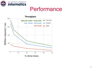 Performance
79
Throughput
high-perf. writes + local reads
conc. writes + local reads
local reads
Millionrequests/sec
 