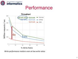 Performance
81
Throughput
high-perf. writes + local reads
conc. writes + local reads
local reads
4x
40%
Millionrequests/sec
Write performance matters even at low write ratios
 