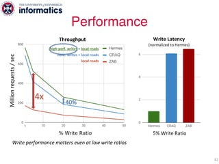 Performance
82
Throughput
high-perf. writes + local reads
conc. writes + local reads
local reads
4x
40%
5% Write Ratio
Wri...