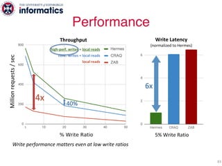 Performance
83
Throughput
high-perf. writes + local reads
conc. writes + local reads
local reads
4x
40%
5% Write Ratio
Wri...
