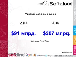 2011 2016
Источник: IDC
$91 млрд. $207 млрд.
в сегменте Public Cloud
Мировой облачный рынок
 
