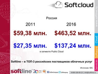 $59,38 млн.
2011 2016
$463,52 млн.
$27,35 млн. $137,24 млн.
в сегменте Public Cloud
Россия
Softline – в ТОП-3 российских поставщиков облачных услуг
Источник: IDC
 