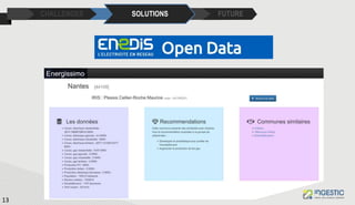 Open Data in the Energy Sector
