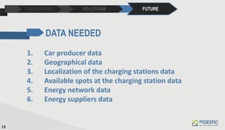 1. Car producer data
2. Geographical data
3. Localization of the charging stations data
4. Available spots at the charging...