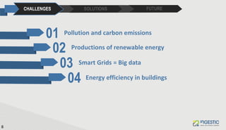 Smart Grids
Pollution and carbon emissions
Productions of renewable energy
Energy efficiency in buildings
SOLUTIONS FUTURE...