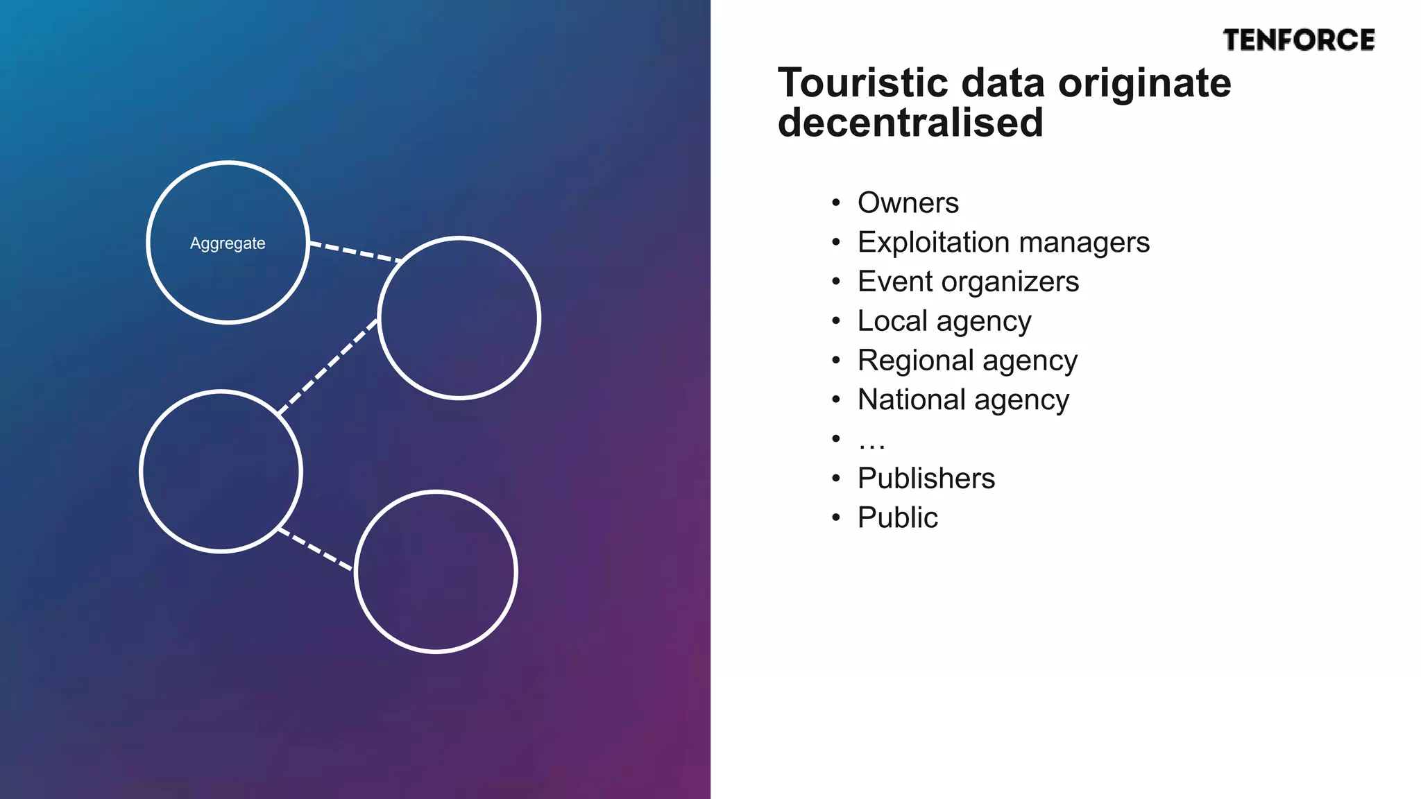 • Owners
• Exploitation managers
• Event organizers
• Local agency
• Regional agency
• National agency
• …
• Publishers
• Public
Touristic data originate
decentralised
Aggregate
 