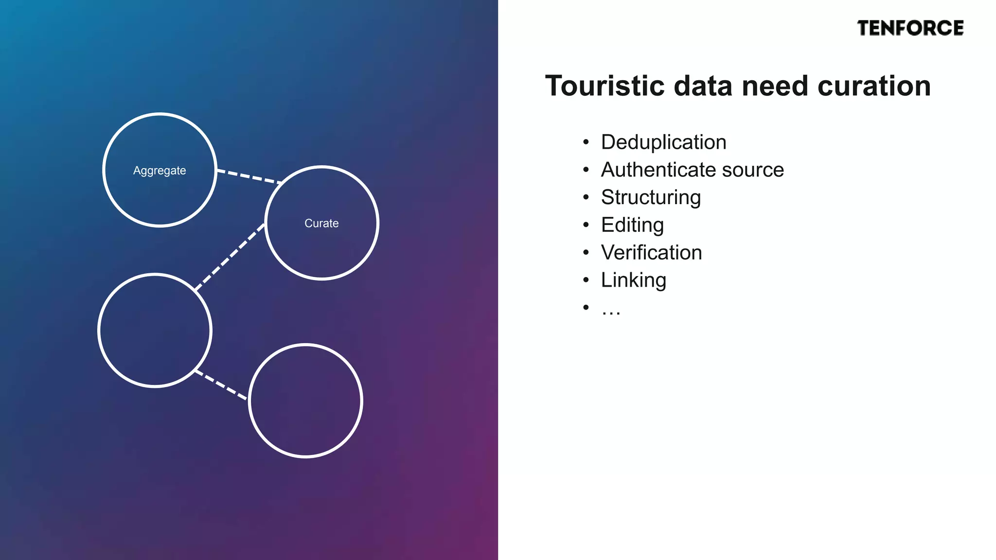 • Deduplication
• Authenticate source
• Structuring
• Editing
• Verification
• Linking
• …
Touristic data need curation
Aggregate
Curate
 
