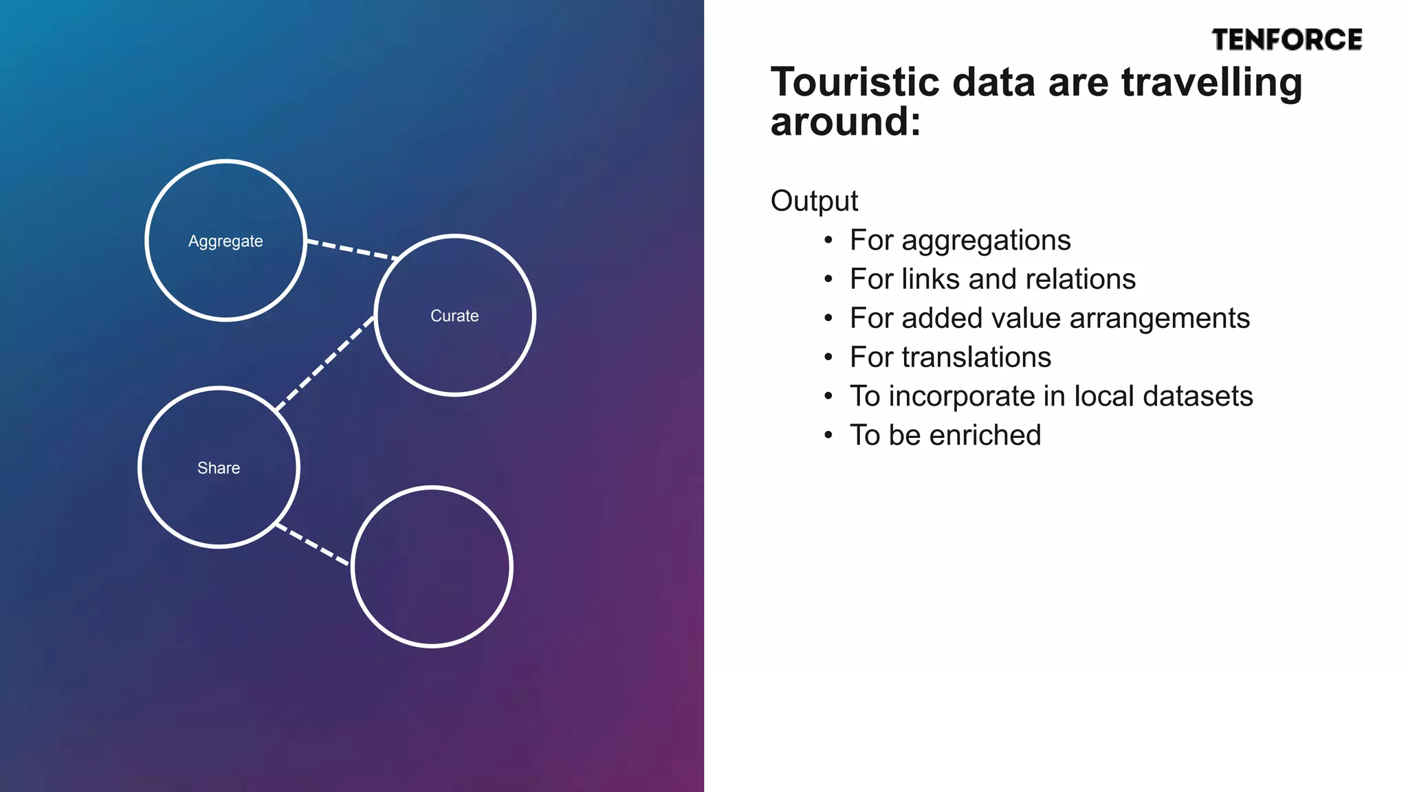 Output
• For aggregations
• For links and relations
• For added value arrangements
• For translations
• To incorporate in local datasets
• To be enriched
Touristic data are travelling
around:
Aggregate
Curate
Share
 