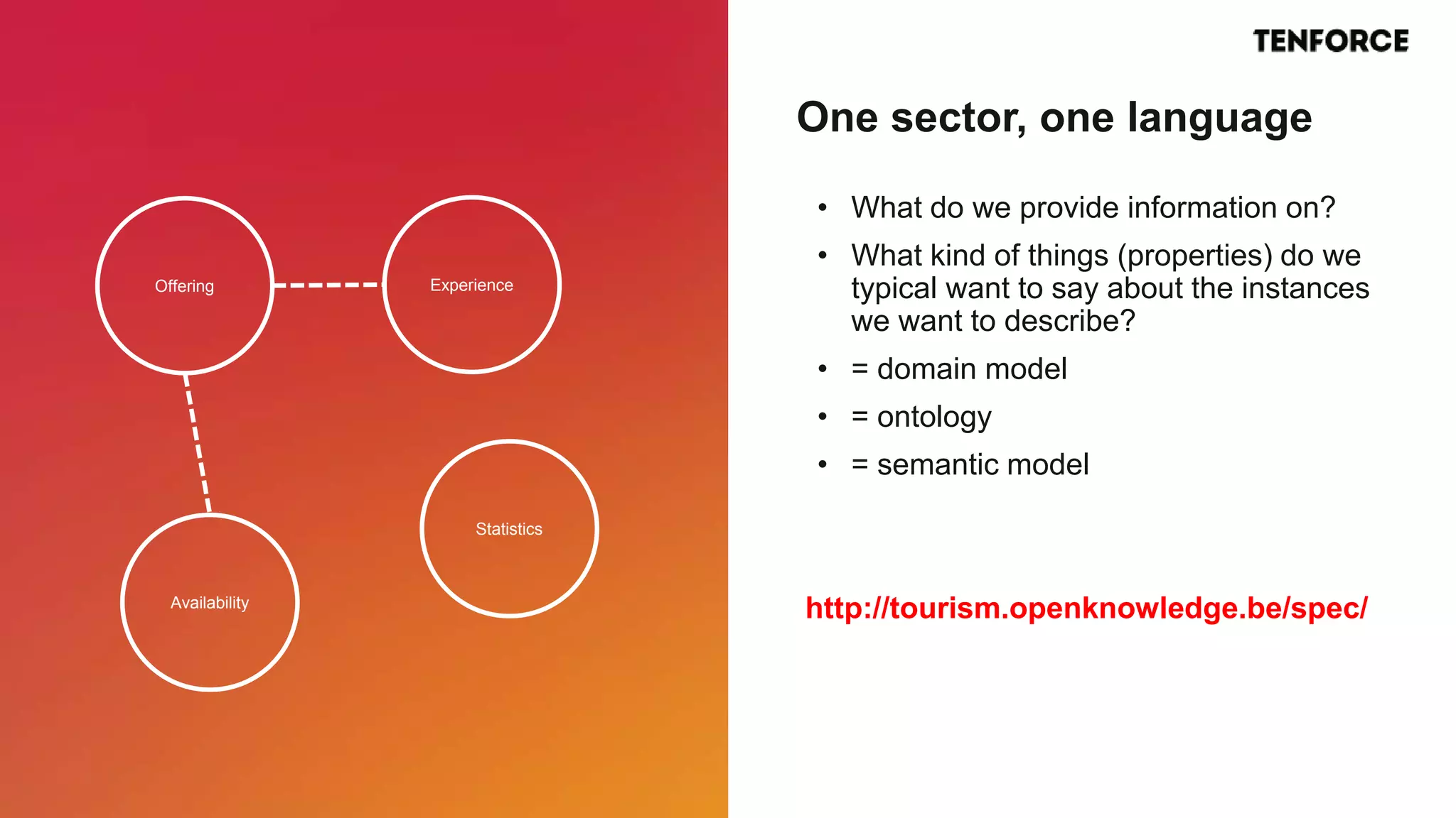 Offering Experience
Availability
Statistics
• What do we provide information on?
• What kind of things (properties) do we
typical want to say about the instances
we want to describe?
• = domain model
• = ontology
• = semantic model
http://tourism.openknowledge.be/spec/
One sector, one language
 