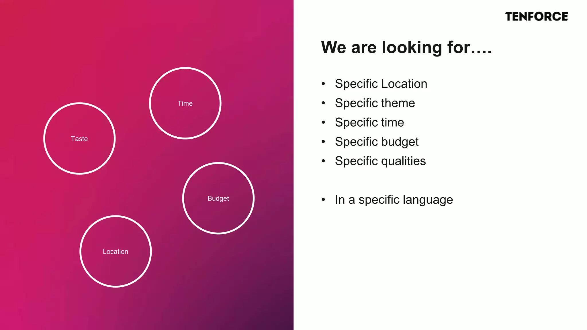 Taste
Time
Location
Budget
• Specific Location
• Specific theme
• Specific time
• Specific budget
• Specific qualities
• In a specific language
We are looking for….
 