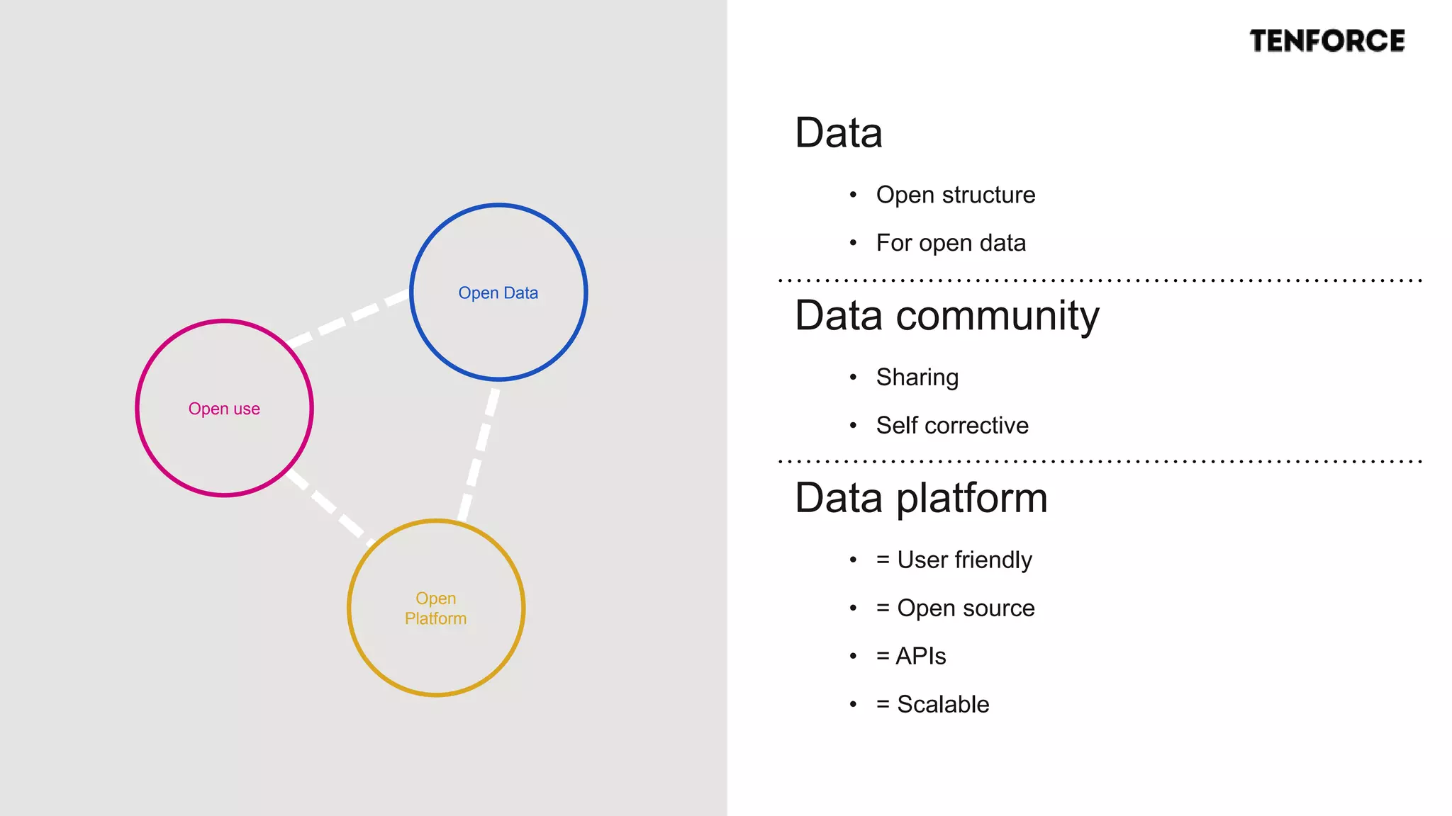 Data
• Open structure
• For open data
Data community
• Sharing
• Self corrective
Data platform
• = User friendly
• = Open source
• = APIs
• = Scalable
Open use
Open
Platform
Open Data
 
