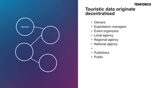 • Owners
• Exploitation managers
• Event organizers
• Local agency
• Regional agency
• National agency
• …
• Publishers
• Public
Touristic data originate
decentralised
Aggregate
 