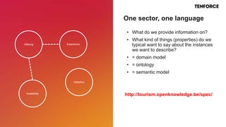 Offering Experience
Availability
Statistics
• What do we provide information on?
• What kind of things (properties) do we
typical want to say about the instances
we want to describe?
• = domain model
• = ontology
• = semantic model
http://tourism.openknowledge.be/spec/
One sector, one language
 
