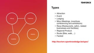 Offering Experience
Availability
Statistics
• Attraction
• Event
• Lodging
• Mice (Meetings, incentives,
conferencing and exhibitions)
• Reca (Restaurants, cafe’s, related
businesses and facilities)
• Regional Product
• Route (Bike, walk,…)
• Factoid
http://tourism.openknowledge.be/spec/
Types
 