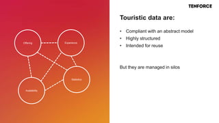 Offering Experience
Availability
Statistics
• Compliant with an abstract model
• Highly structured
• Intended for reuse
But they are managed in silos
Touristic data are:
 