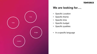Taste
Time
Location
Budget
• Specific Location
• Specific theme
• Specific time
• Specific budget
• Specific qualities
• In a specific language
We are looking for….
 