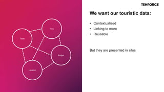 Taste
Time
Location
Budget
• Contextualised
• Linking to more
• Reusable
But they are presented in silos
We want our touristic data:
 