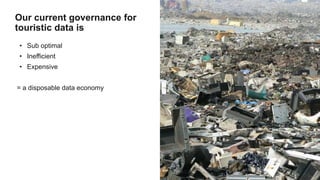 • Sub optimal
• Inefficient
• Expensive
= a disposable data economy
Our current governance for
touristic data is
 
