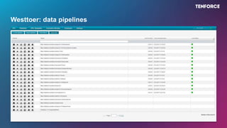 Westtoer: data pipelines
 