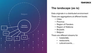 Data originate in a distributed environment
There are aggregations at different levels:
• Cities
• Province
• Region of Flanders
• Region of Wallonia
• Brussels
• Belgium
There are different streams for
• hotels/b&b,
• restaurants,
• cultural events,…
The landscape (as is)
W VL
O VL
VL B
A
L
Toerisme
Vlaanderen
 