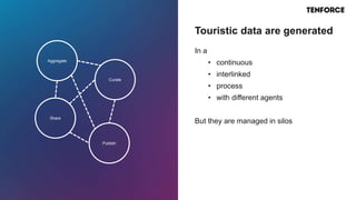 A journey to Linked Open Touristic Data