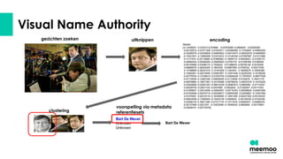 Visual Name Authority
 